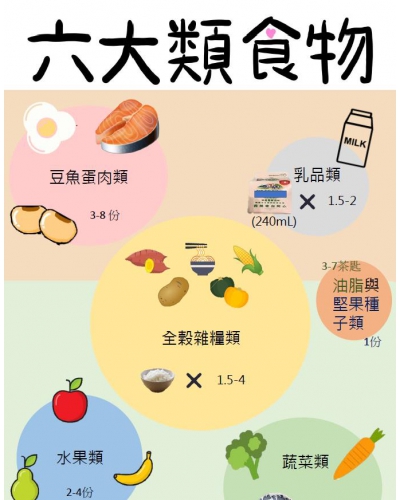 107年銀髮健康套餐食譜