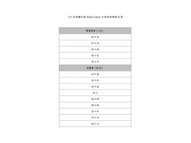 112年度預防及延緩失能:新運動指導員師資培訓 (第一次:公告新訓名單)