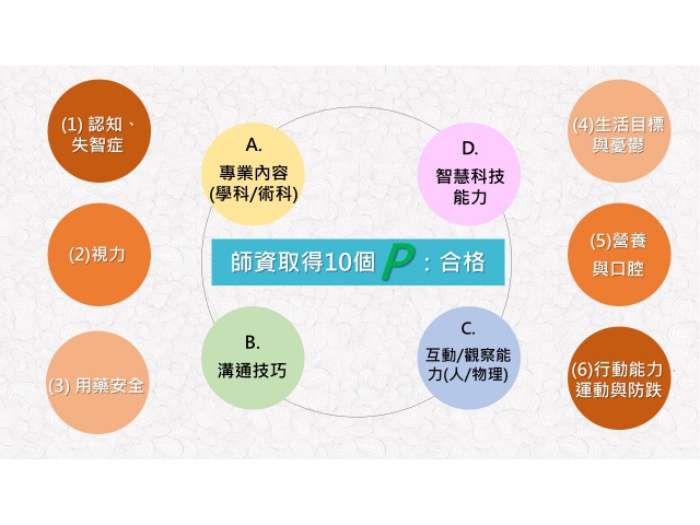 112年度預防及延緩失能:身體加能(Body Canon)新師資培訓 / 術科影音、學科電子書 /上架公告