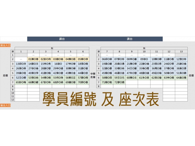 112年度預防及延緩失能:新運動指導員師資培訓 ( 學員編號及座次表 )
