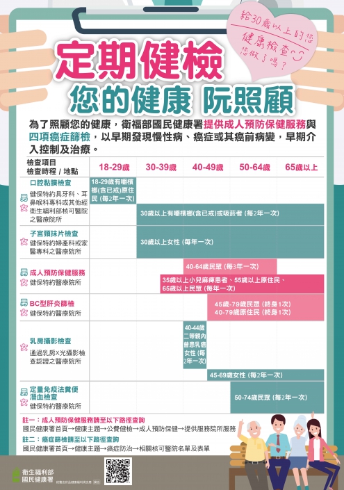 BC型肝炎防治